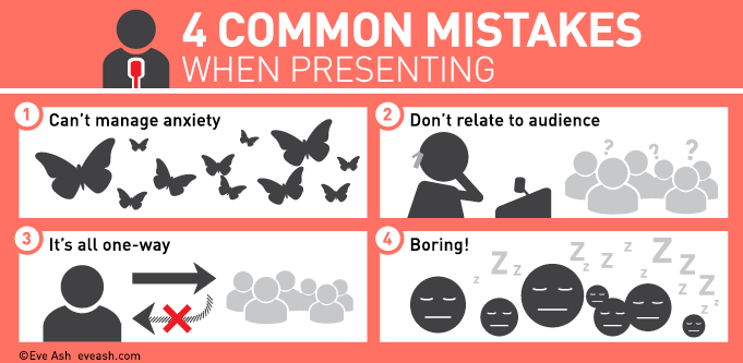 presentation mistakes definition