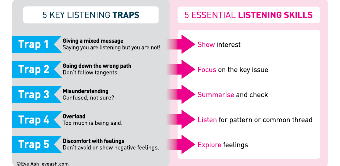 5_listening_traps