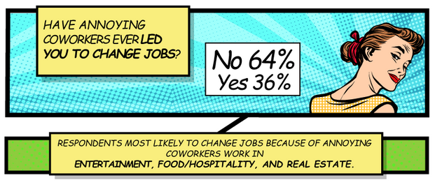 annoying-workers-led-to-change-jobs