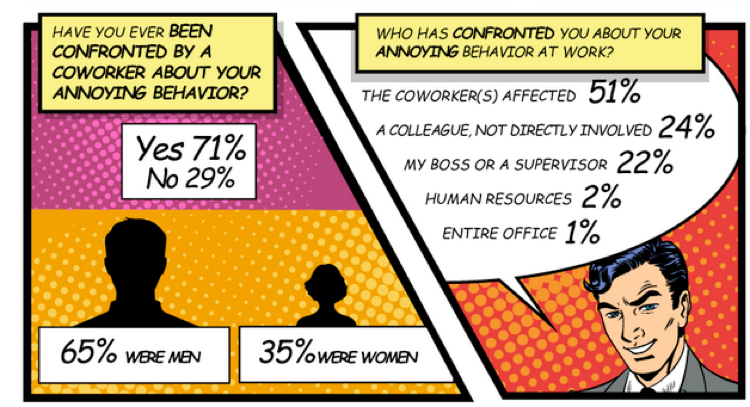 How-to-confront-annoying-co-workers