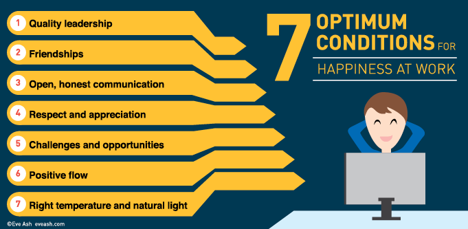 Seven optimum conditions for happiness at work